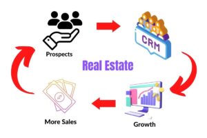 Best CRM software for Real estate business