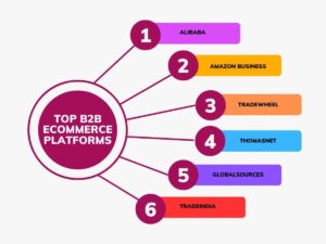 top b2b e-commerce platforms